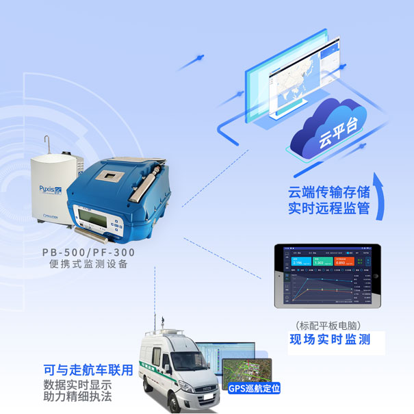青島環(huán)控物聯(lián)網(wǎng)環(huán)境智能監(jiān)控平臺(tái) 青島環(huán)控物聯(lián)網(wǎng)環(huán)境智能監(jiān)控平臺(tái)