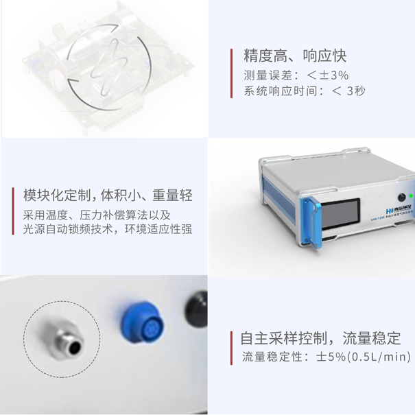 GHK-5100多組分溫室氣體分析儀 GHK-5100多組分溫室氣體分析儀
