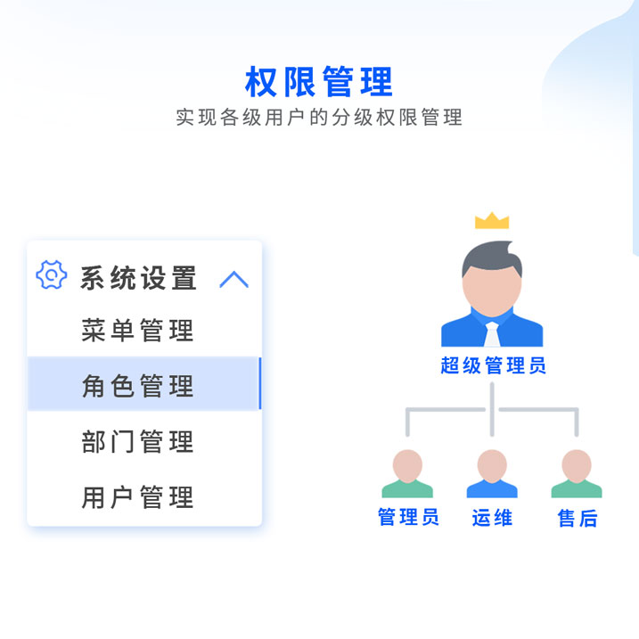 環(huán)境監(jiān)察執(zhí)法智能化監(jiān)控平臺