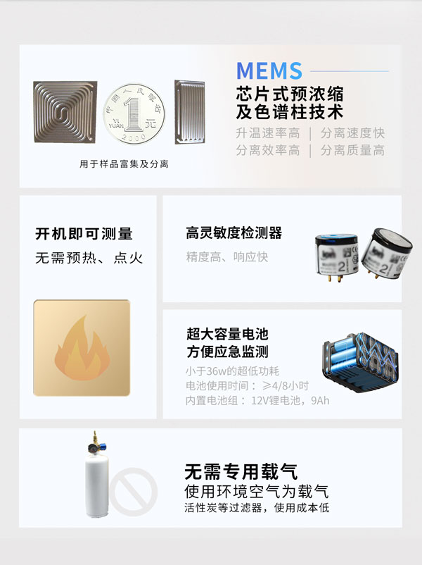 應急監測利器! PB-350便攜式氣相色譜分析儀 應急監測利器! PB-350便攜式氣相色譜分析儀