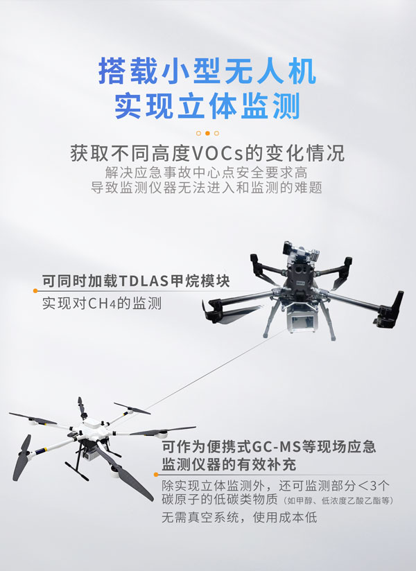 無人機實現立體監(jiān)測